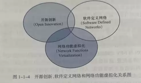 网络软件构成，网络软件的定义和功能有哪些作用