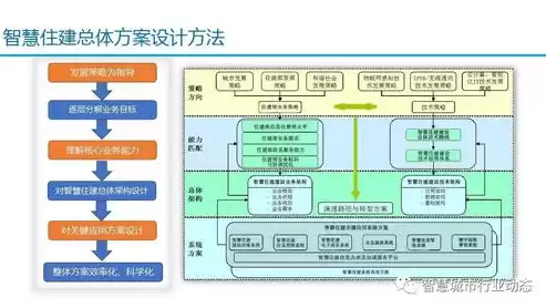 智慧城市综合管理平台建设方案，智慧城市管理平台建设方案