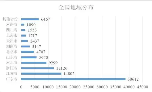 近期数据安全处罚案例汇总报告，近期数据安全处罚案例汇总