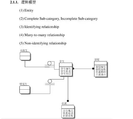 数据模型逻辑设计，数据模型逻辑