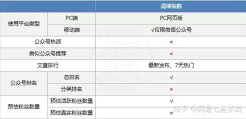 微信公众号在线数据查询工具在哪，微信公众号在线数据查询工具