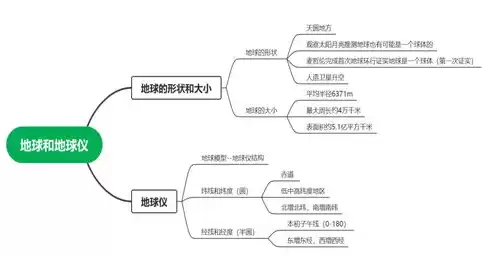 虚拟化技术应用与实践思维导图，虚拟化技术应用与实践