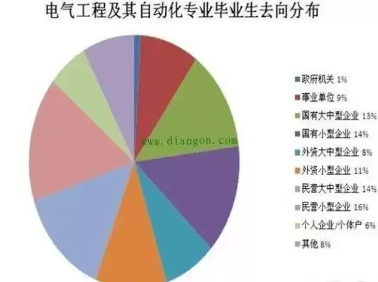 机械制造及自动化就业方向及前景怎么样，自动化就业方向及前景怎么样