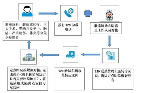 社区买药怎么报销，社区买药流程