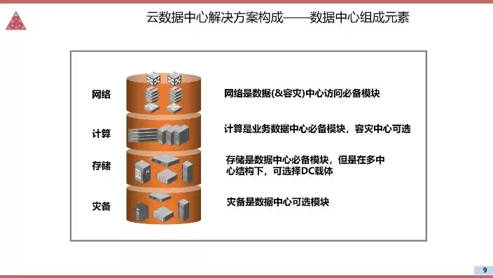 数据中心建设方案ppt，数据中心 建设方案