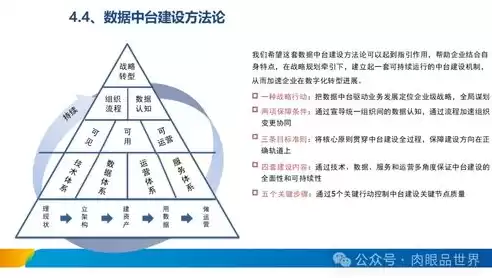 数据治理体系建设原则包括，数据治理体系建设原则