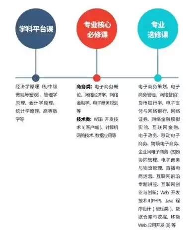 电子商务考研可以考什么学校的，电子商务考研可以考什么学校