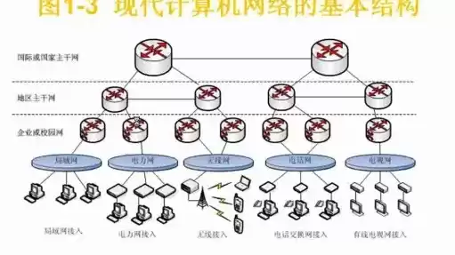 计算机网络基本功能单选还是多选，计算机网络基本功能单选