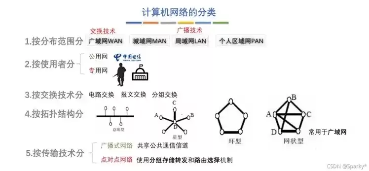 计算机网络基本功能单选还是多选，计算机网络基本功能单选