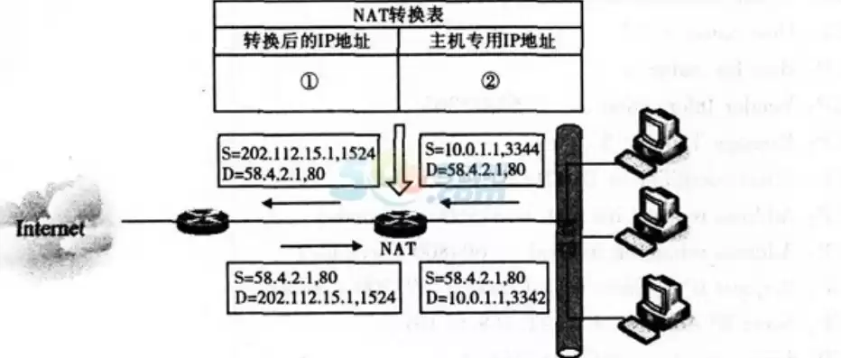 计算机网络基本功能单选还是多选，计算机网络基本功能单选