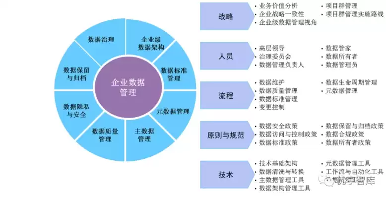 人力资源数据治理服务建设方案范文，人力资源数据治理服务建设方案