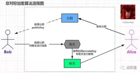 加密技术包括什么体系呢知乎，加密技术包括什么体系呢