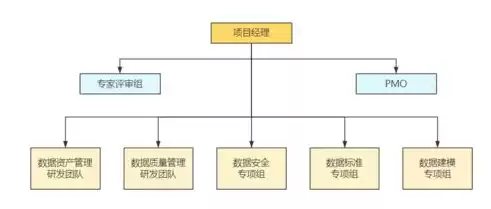 如何加强数据治理，加强数据治理有关政策细则