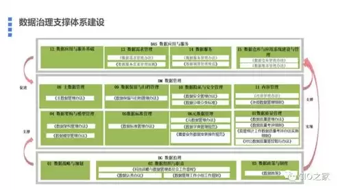 如何加强数据治理，加强数据治理有关政策细则