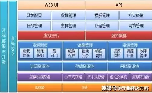 学校 数据中心，学校网络融合数据中心建设方案