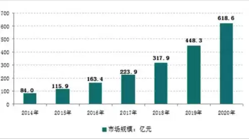 常用的大数据采集平台不包括，常用的大数据采集平台