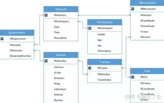 关系型数据库是啥，关系型数据库的介绍