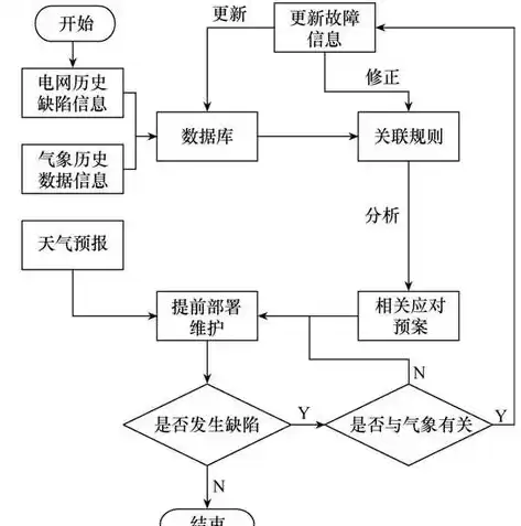 故障维修流程图，故障排除与维修指南