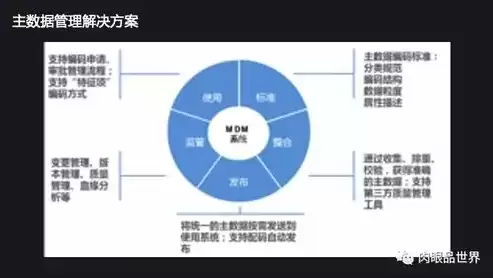 数据治理是对数据管理行使权力，数据治理是对数据管理的再管理吗