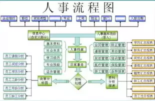 人力资源池人员管理，人力资源池是什么意思