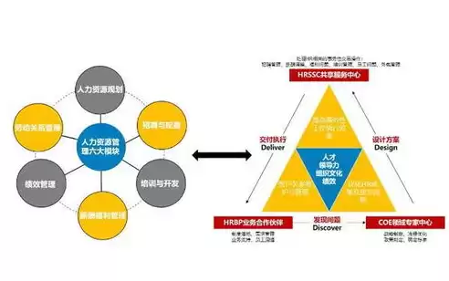 人力资源池人员管理，人力资源池是什么意思