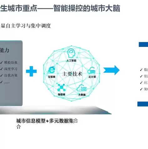 智慧城市课件，智慧城市ppt配图高清