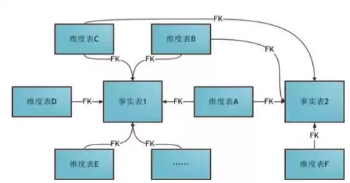 数据仓库与数据挖掘的关系简书怎么写，数据仓库与数据挖掘的关系简书