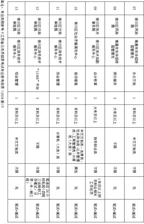 社区管理岗位事业单位，社区管理岗位