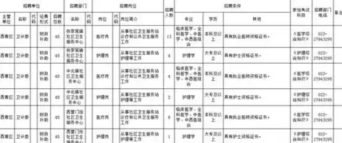 社区管理岗位事业单位，社区管理岗位