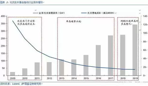 资源转化能力，资源转化效率分析