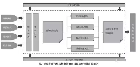 结构化数据和非结构化数据的区别简易例子图片，结构化数据和非结构化数据的区别简易例子