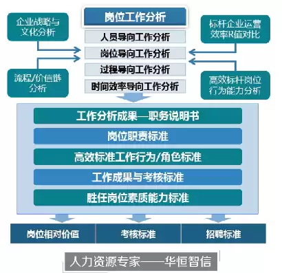 人力资源数据治理服务建设方案范文怎么写好，人力资源数据治理服务建设方案范文怎么写