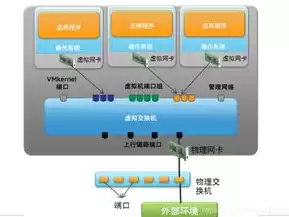 vmware vsphere的虚拟化基础，vmware vsphere 6.7虚拟化架构实战指南