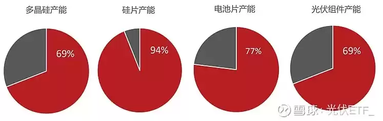 光伏行业划分，光伏行业子行业分类