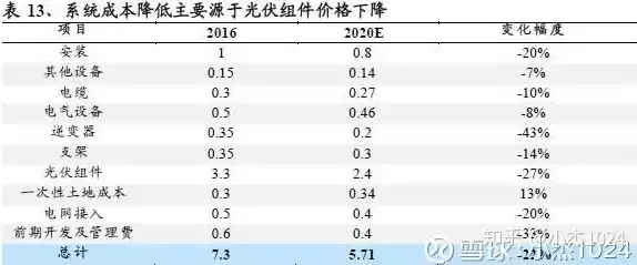 光伏行业划分，光伏行业子行业分类