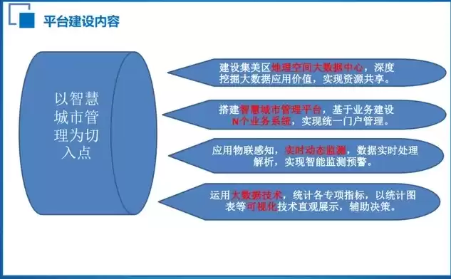 智慧城市解决方案调研报告，智慧城市解决方案ppt模板