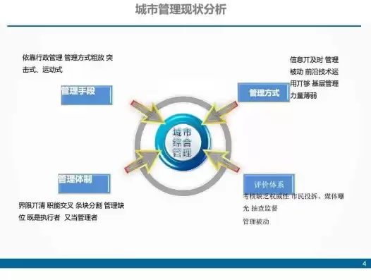 智慧城市解决方案调研报告，智慧城市解决方案ppt模板