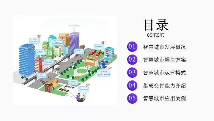 智慧城市解决方案调研报告，智慧城市解决方案ppt模板