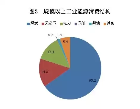 资源利用效率一般是衡量( )，资源利用效率