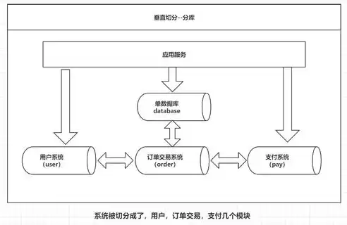 关系数据库中有三种基本操作,将两个关系，关系数据库中有三种基本操作,将两个