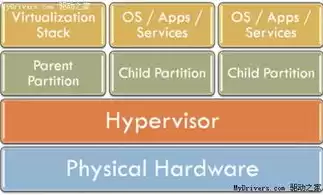 微软虚拟化hyper-v，微软虚拟化解决方案