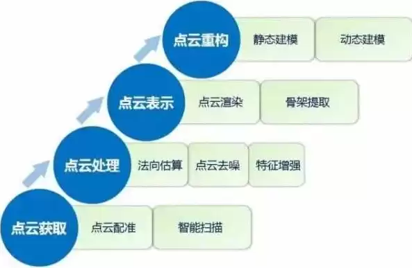 云数据的作用是什么意思，云数据的作用是什么