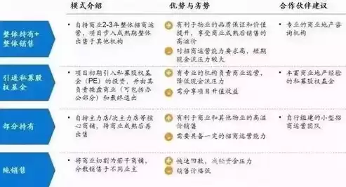 未来社区运营公司，未来社区商业运营怎么做