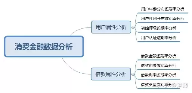 金融数据挖掘课程论文怎么写，金融数据挖掘课程论文