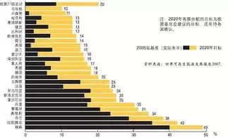 资源利用包括的相关问题有，资源利用包括哪些相关的问题