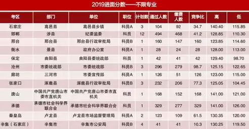 电子商务专业考公务员能报哪些职位，电子商务专业考公务员