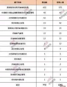 电子商务专业考公务员能报哪些职位，电子商务专业考公务员