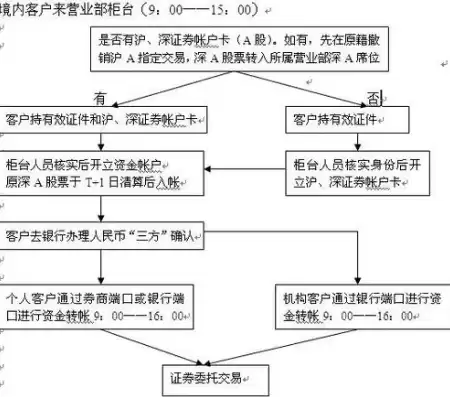 证券交易托管账户，证券账户托管单元编码是什么