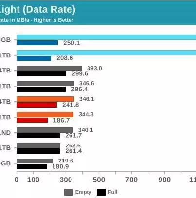 长期保存数据用ssd还是hdd，保存数据用固态硬盘还是机械硬盘