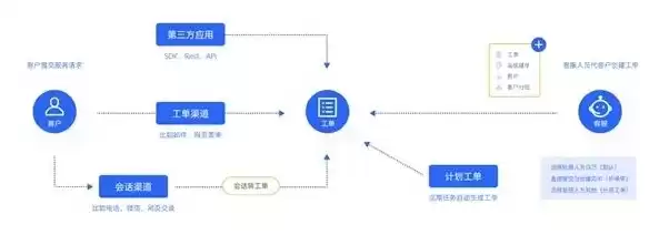 企业后端服务，服务商怎么做后端产品分析